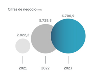 graphic circle