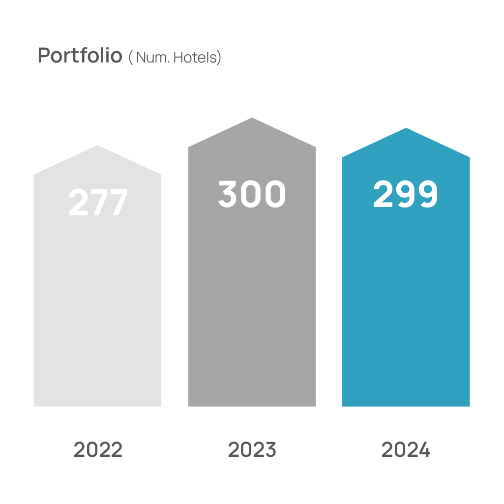 portafolio