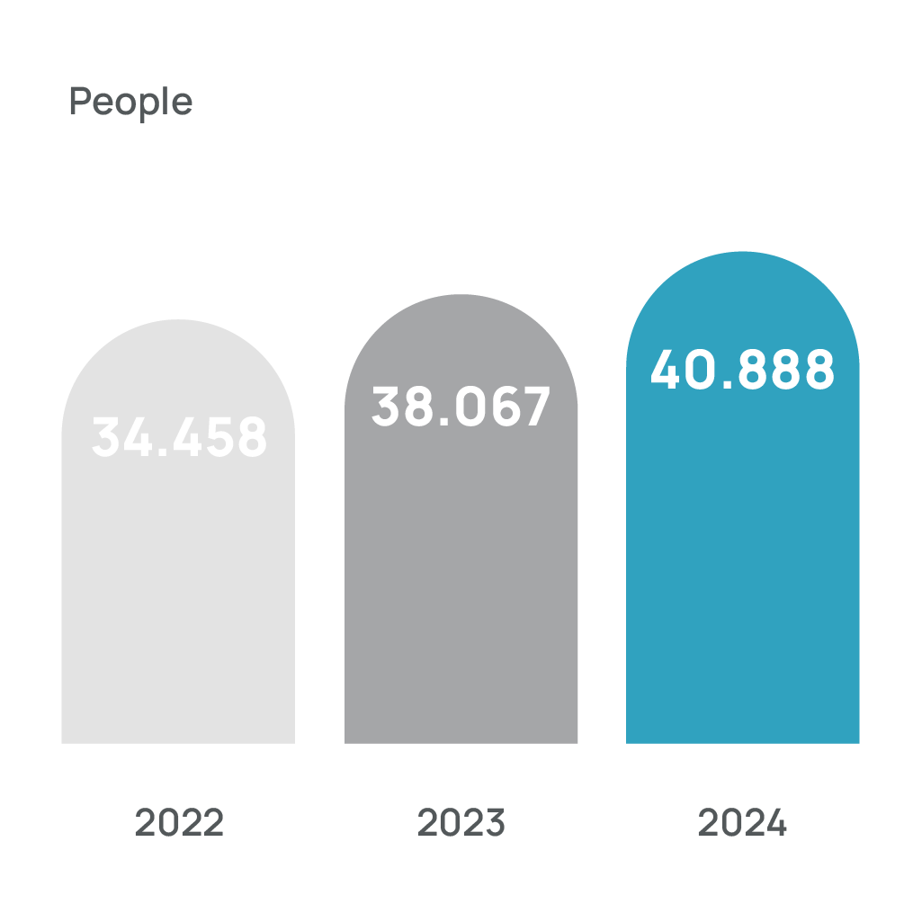 People