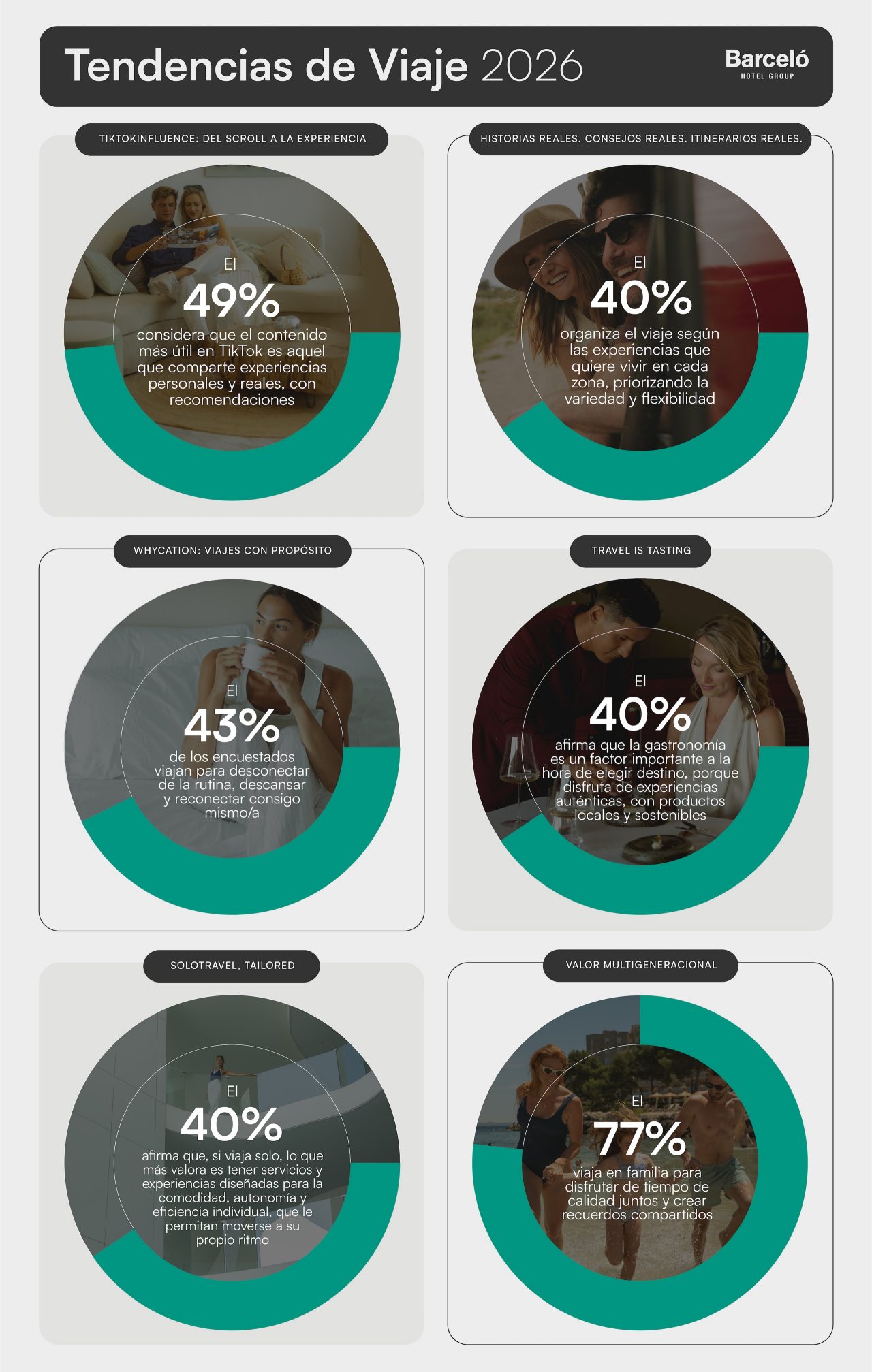 Foto infografía