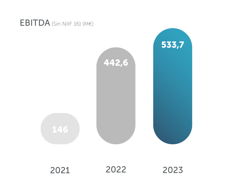 grafico cilindos